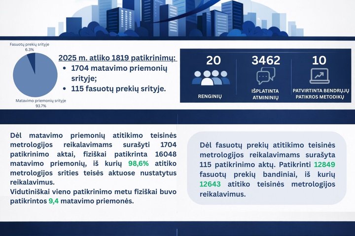 veiklos rezultatai